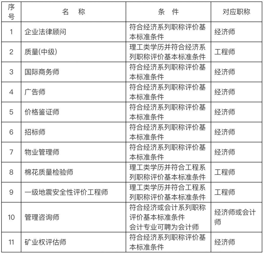 上海"居转户"政策条件中要求的"中级职称"有哪些?_专业