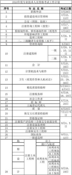 2010年度专业技术人员资格考试工作计划